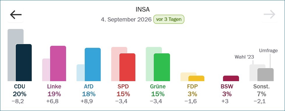 Berlin wahl 4.9